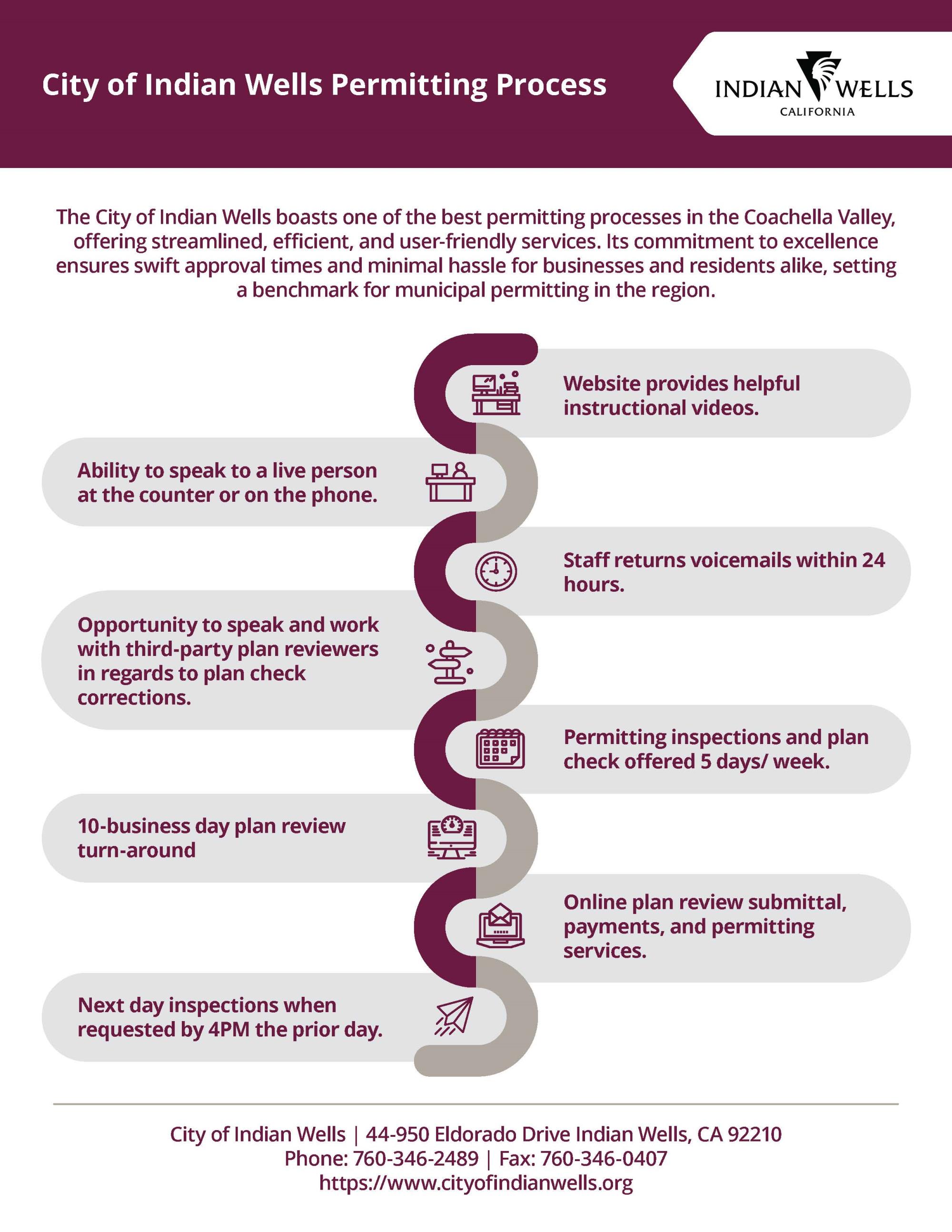 2024-07-22_Infographics_Permitting Process