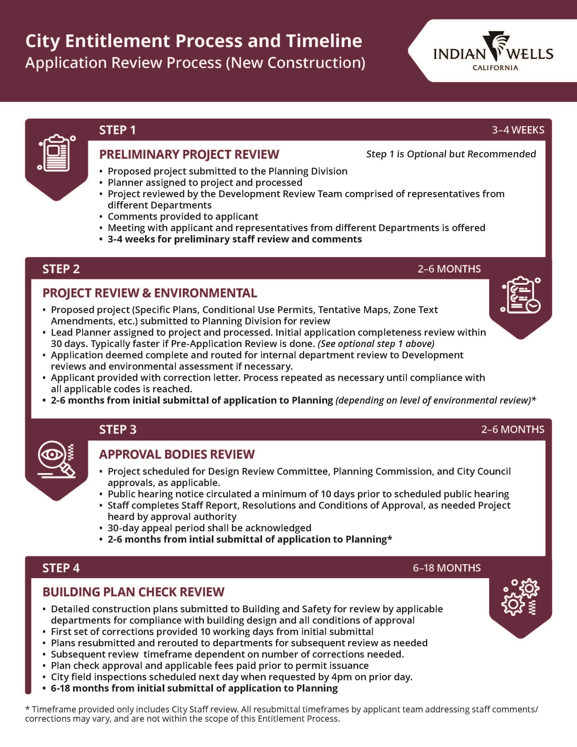 2024-07-23_Infographics_Entitlement_Process