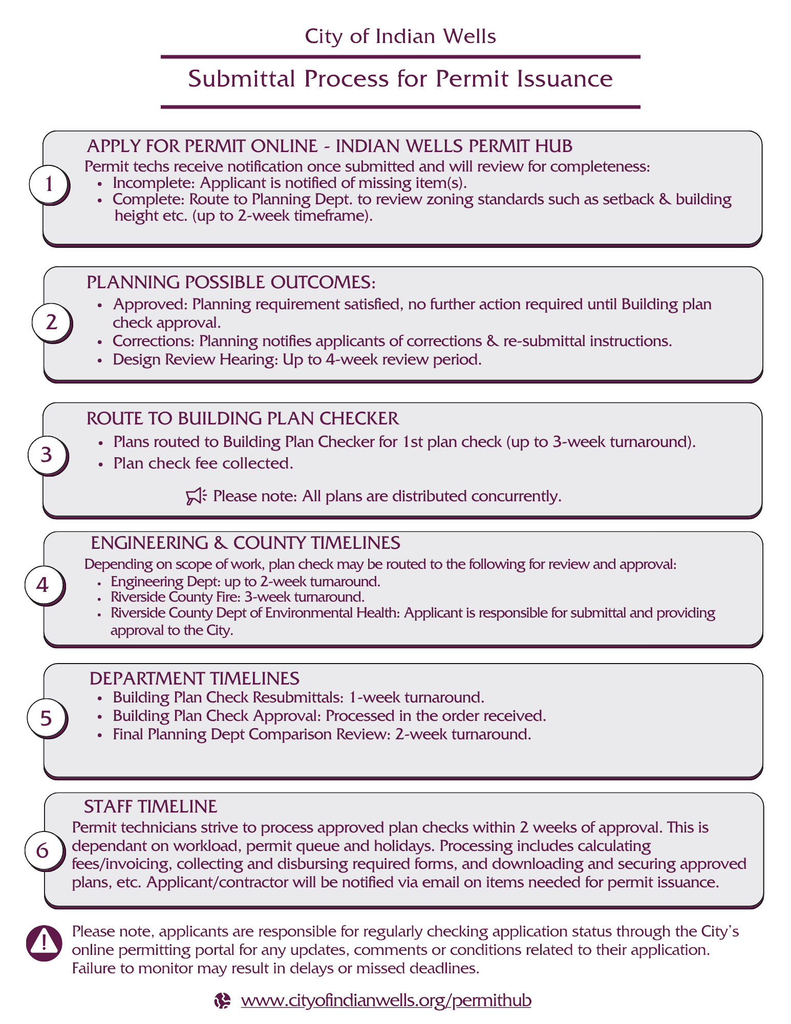 Com Dev Process FINAL (2)